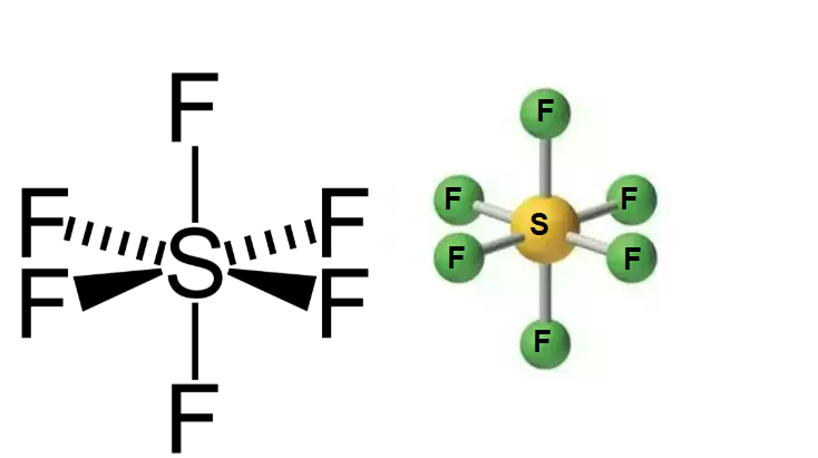 What is the SF6 gas?